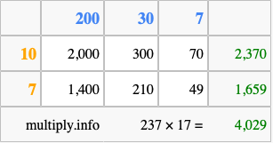 Calculate 237 times 17 using the box method