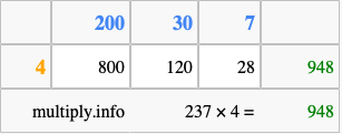 Calculate 237 times 4 using the box method