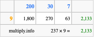 Calculate 237 times 9 using the box method
