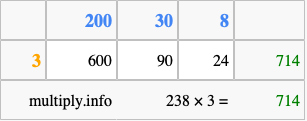 Calculate 238 times 3 using the box method