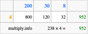 Calculate 238 times 4 using the box method