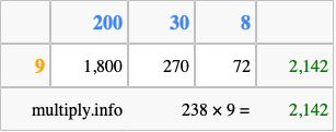 Calculate 238 times 9 using the box method