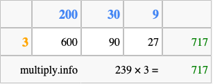 Calculate 239 times 3 using the box method