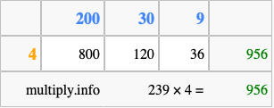 Calculate 239 times 4 using the box method