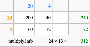 Calculate 24 times 13 using the box method