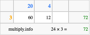 Calculate 24 times 3 using the box method