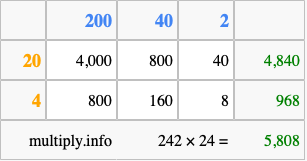 Calculate 242 times 24 using the box method