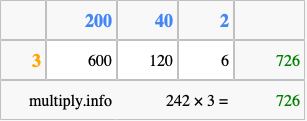 Calculate 242 times 3 using the box method