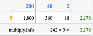 Calculate 242 times 9 using the box method