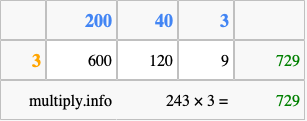 Calculate 243 times 3 using the box method