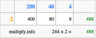 Calculate 244 times 2 using the box method