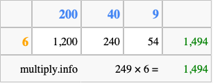 Calculate 249 times 6 using the box method