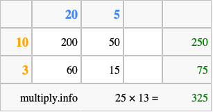 Calculate 25 times 13 using the box method