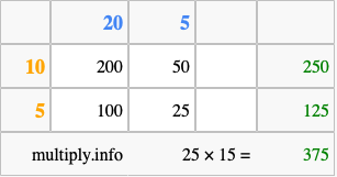 Calculate 25 times 15 using the box method