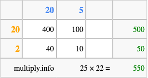 Calculate 25 times 22 using the box method