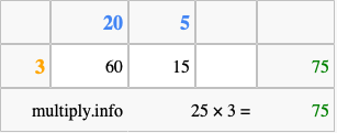 Calculate 25 times 3 using the box method
