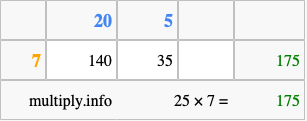 Calculate 25 times 7 using the box method