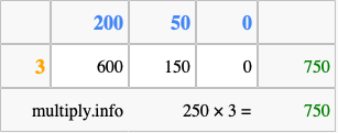 Calculate 250 times 3 using the box method