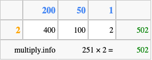 Calculate 251 times 2 using the box method