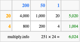 Calculate 251 times 24 using the box method