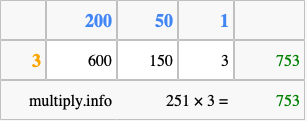 Calculate 251 times 3 using the box method