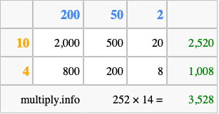 Calculate 252 times 14 using the box method