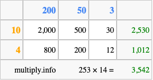 Calculate 253 times 14 using the box method