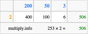 Calculate 253 times 2 using the box method