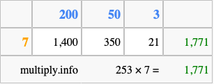 Calculate 253 times 7 using the box method