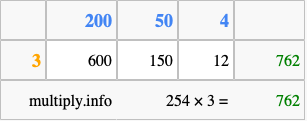 Calculate 254 times 3 using the box method