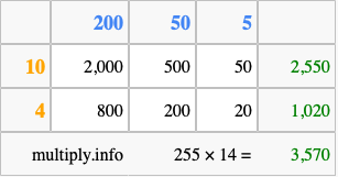Calculate 255 times 14 using the box method