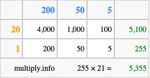 Calculate 255 times 21 using the box method