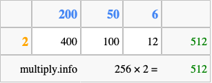 Calculate 256 times 2 using the box method