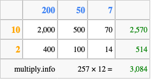 Calculate 257 times 12 using the box method