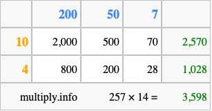 Calculate 257 times 14 using the box method