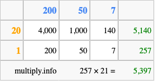 Calculate 257 times 21 using the box method