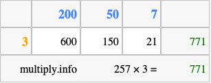 Calculate 257 times 3 using the box method