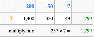 Calculate 257 times 7 using the box method