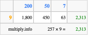 Calculate 257 times 9 using the box method