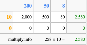 Calculate 258 times 10 using the box method
