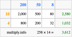 Calculate 258 times 14 using the box method