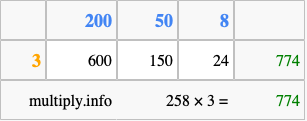 Calculate 258 times 3 using the box method