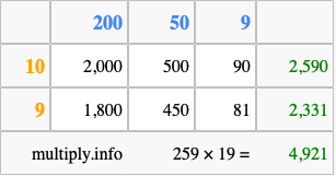 Calculate 259 times 19 using the box method