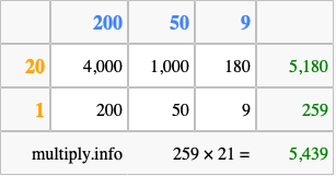 Calculate 259 times 21 using the box method