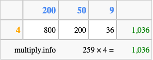 Calculate 259 times 4 using the box method