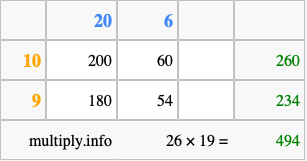 Calculate 26 times 19 using the box method