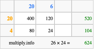 Calculate 26 times 24 using the box method