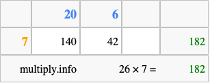 Calculate 26 times 7 using the box method