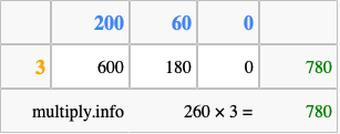 Calculate 260 times 3 using the box method
