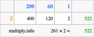 Calculate 261 times 2 using the box method